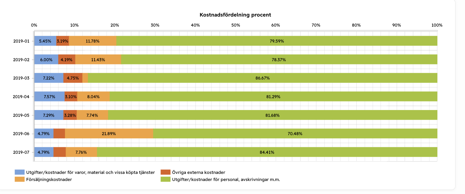 Skärmavbild 2024-07-31 kl. 16.27.31.png
