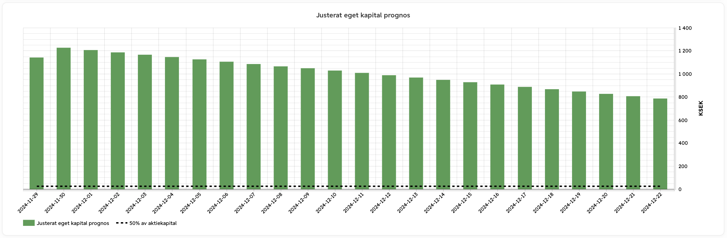 Skärmavbild 2024-11-29 kl. 13.42.09.png